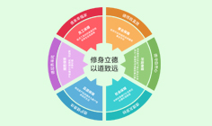 華林社會責(zé)任生態(tài)圈